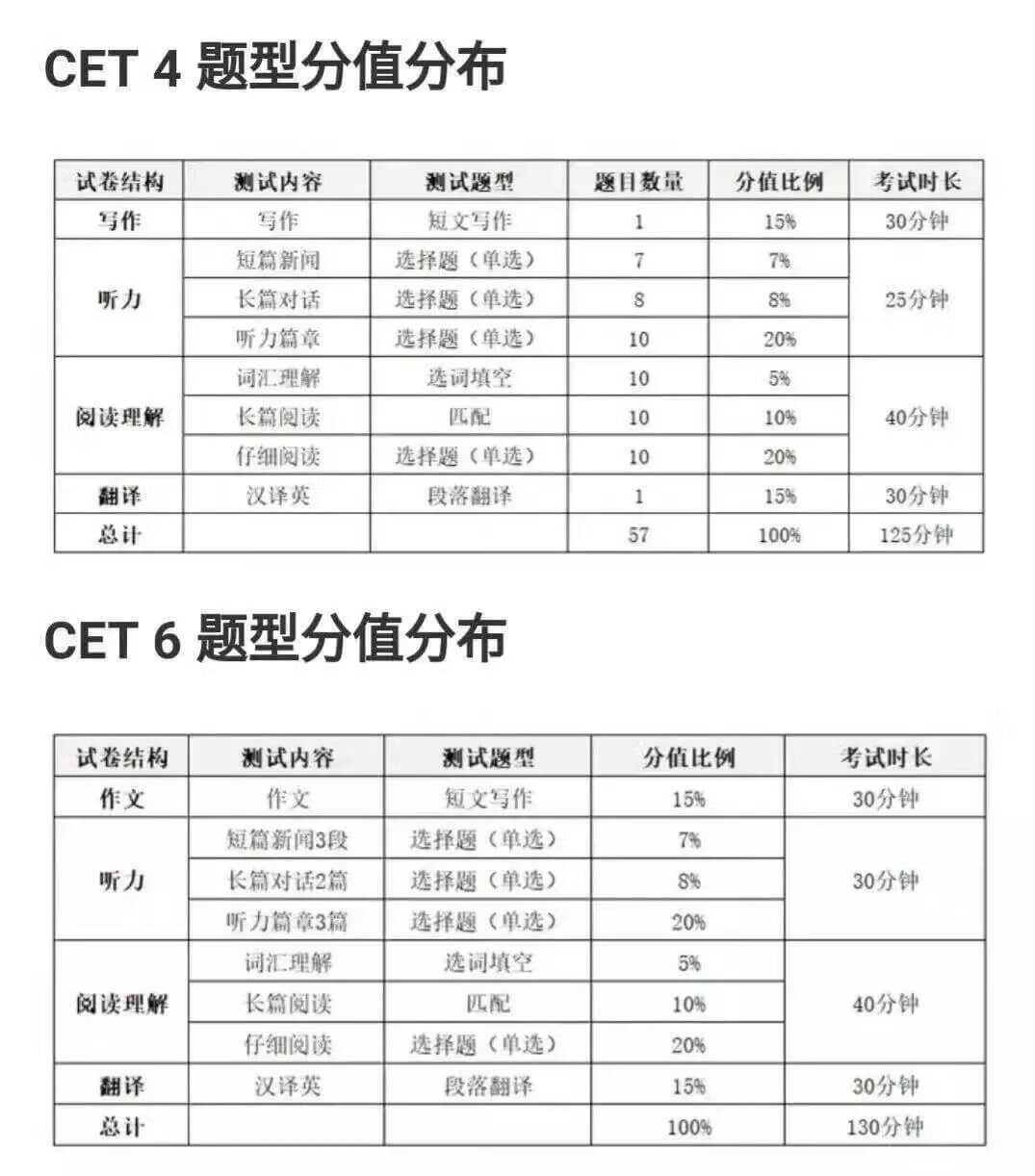 四级可以提前交卷吗?(四六级可以提前交卷吗)