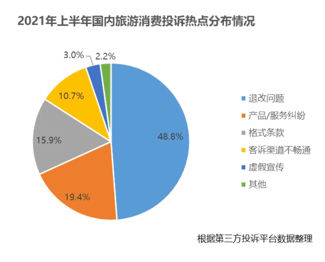 315曝光平台有用吗(天津315投诉平台)