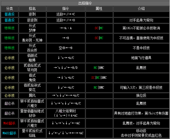 拳皇2002boss出招表(拳皇2002boss如何放连环波)