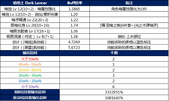 dnf暗枪士值得玩吗[DNF暗枪士属性没用吗]