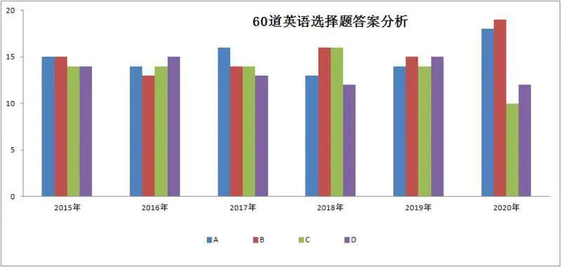 成人高考英语作文万能作文(成人高考英语作文万能开头)