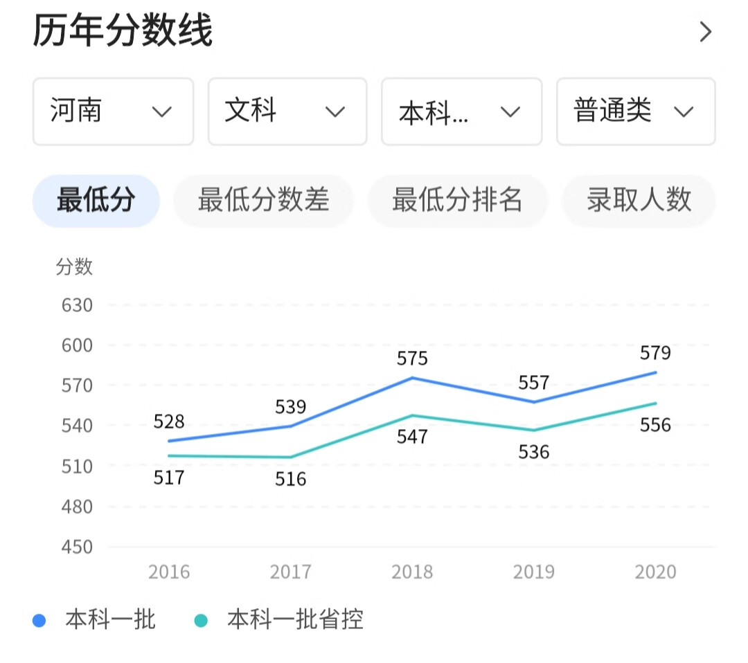 河南财经政法大学贴吧最新(河南财经政法大学贴吧论坛)