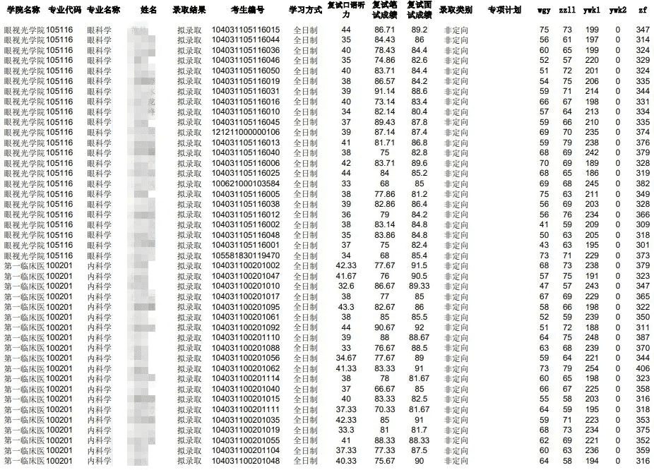 南昌大学研究生院(南昌大学研究生有哪些专业)