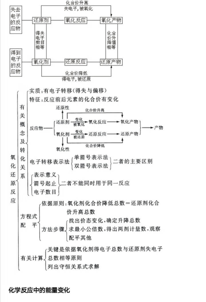 高一化学总结知识框架图(高一上学期化学教学总结)