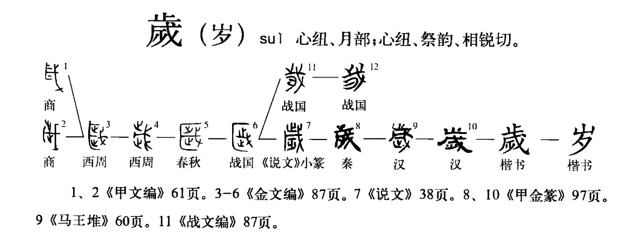 儿童是指几岁到几岁的人