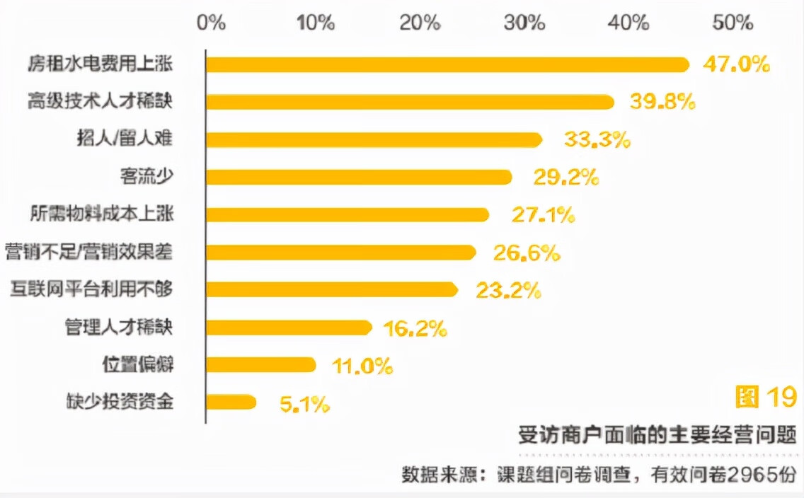 上海美发传销(上海最出名的美发店叫什么)