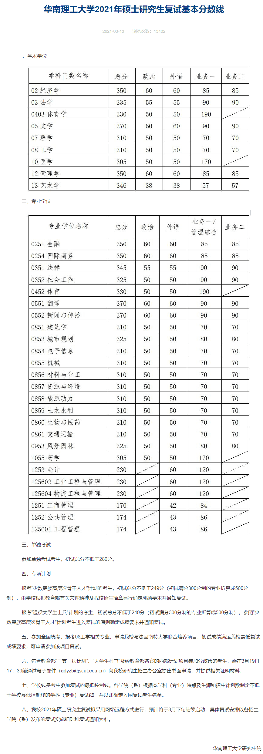 考研分数线2021(考研一般多少分过线)