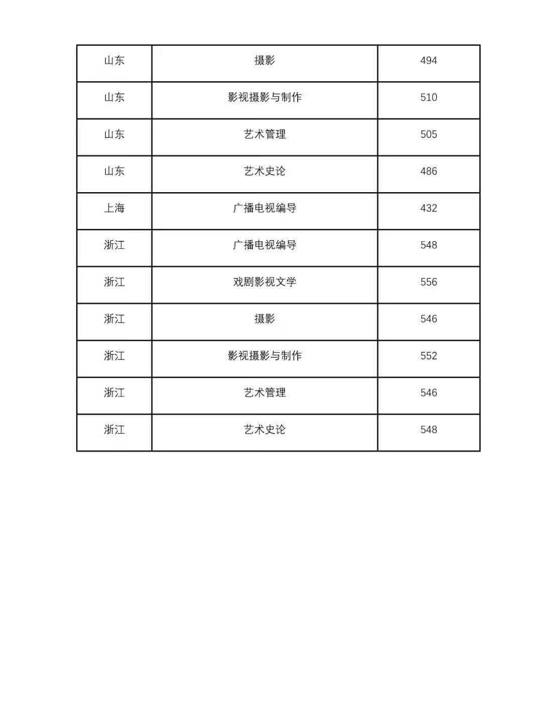 四川音乐大学是几本(四川音乐学院是一本还是二本)