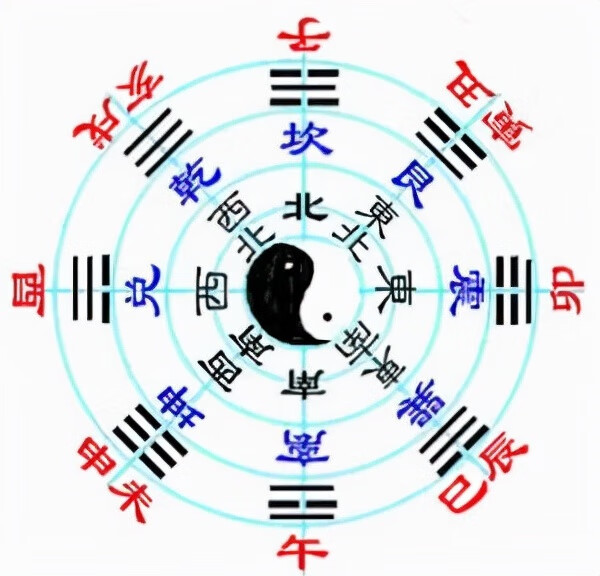 李双林二十四山兼向视频 风水二十四山坐向兼山吉凶