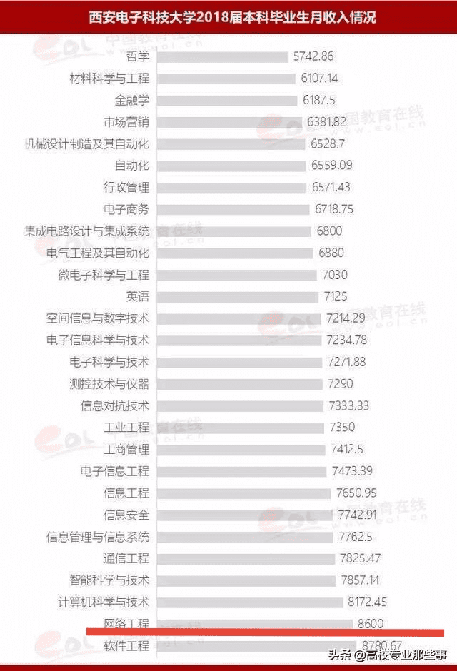 网络工程师的发展前景(网络工程师有什么用)