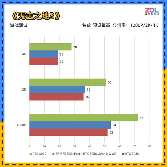 三级三维彩超检查什么(彩超三维是检查什么的)