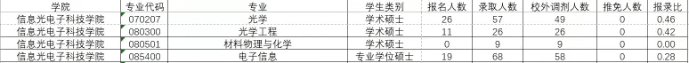 华南师范大学研究生官网招生网(华东师范大学研究生官网招生)