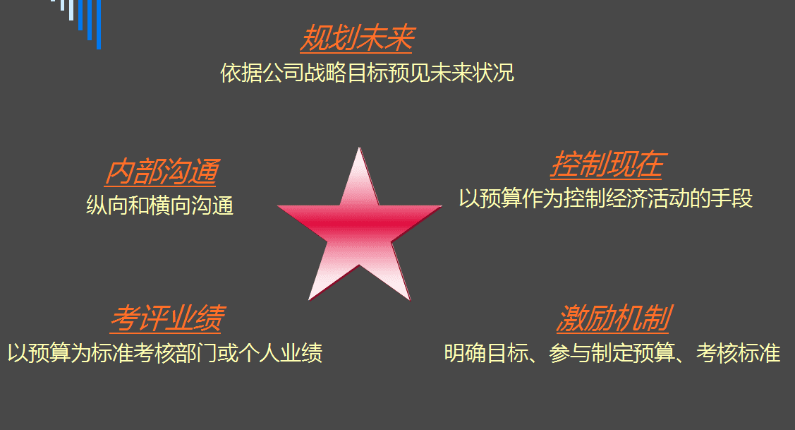 全面预算管理(全面预算概念)