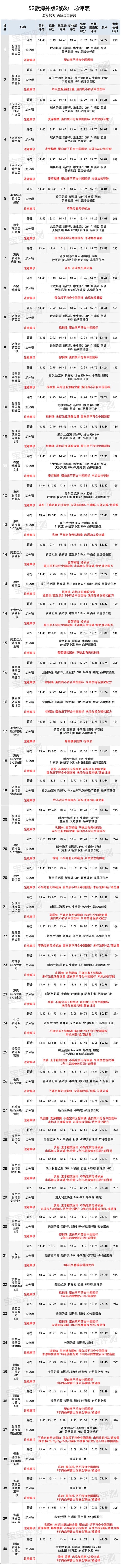 2段奶粉哪个好点(二段奶粉怎么选)
