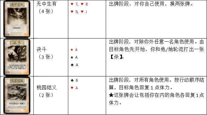 三国杀卡牌有哪些(三国杀卡牌介绍及玩法)