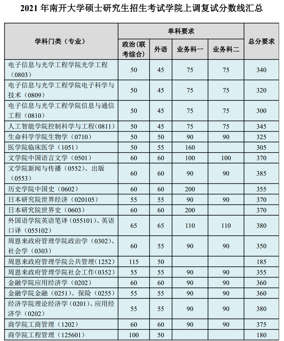 考研分数线2021(考研一般多少分过线)