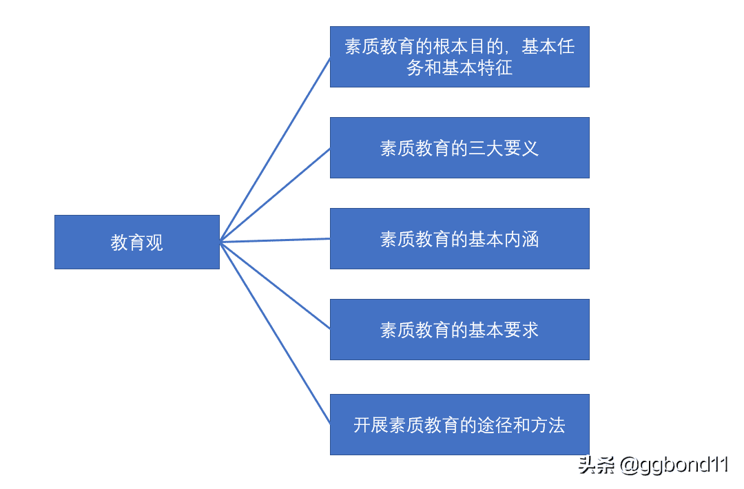 素质教育的内涵在第几章(素质教育的内涵与特点)