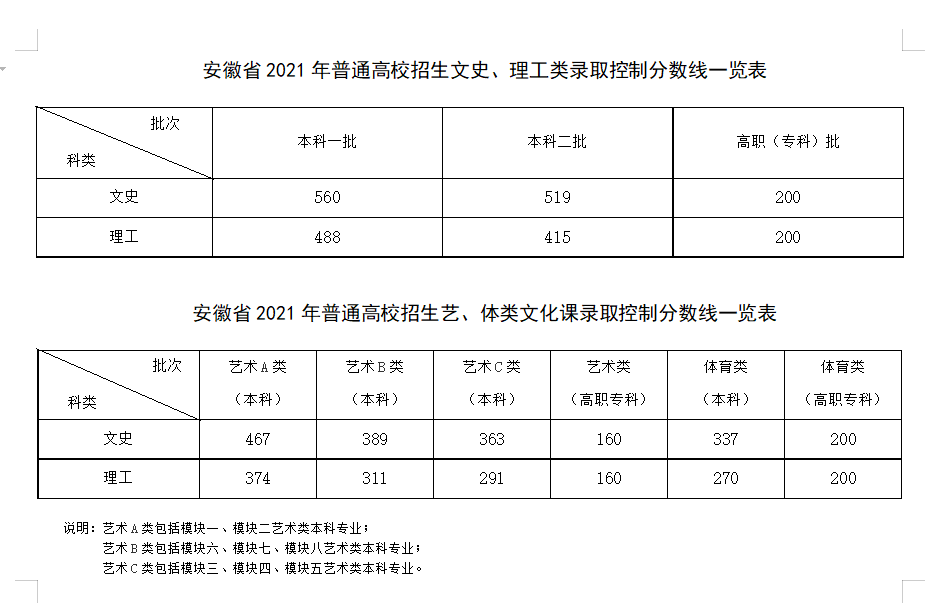 新高考一本线大概分数(新高考一段线是本科线吗)