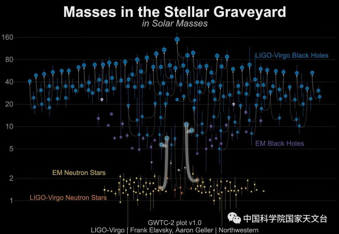 流行之星3(中广流行之星比赛)