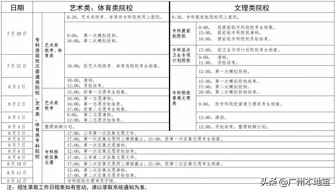 来了！广东2019年高考录取结果查询时间及入口！这样查→