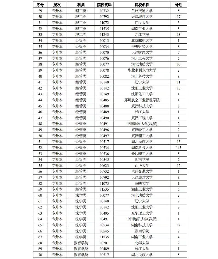 征集志愿填报时间2021(征集志愿录取时间有多久)