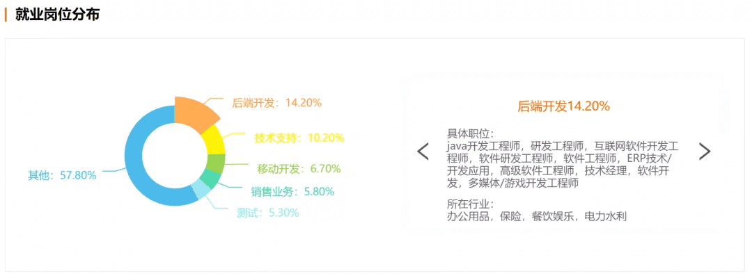 计算机科学与技术专业学什么的(计算机专业主要学什么)