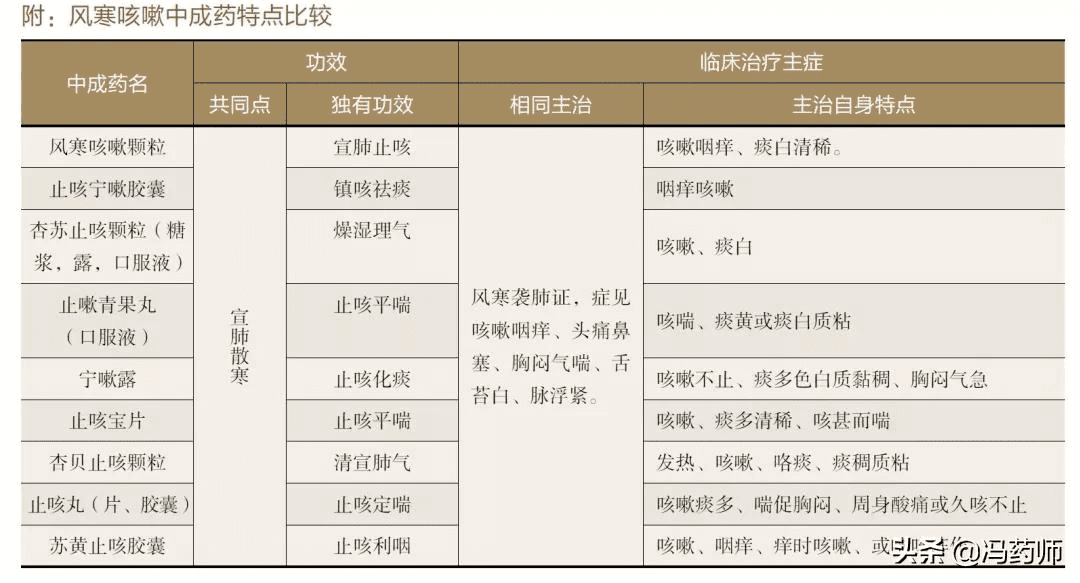 风寒咳嗽吃什么药?(治风寒咳嗽最有效的药)