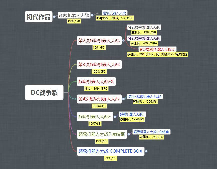 再世篇攻略图文(机战z再世篇中文攻略)