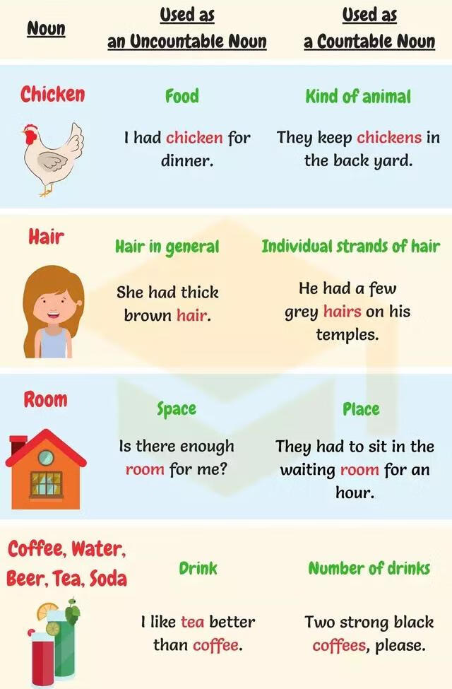 你们怎么了用英语怎么说