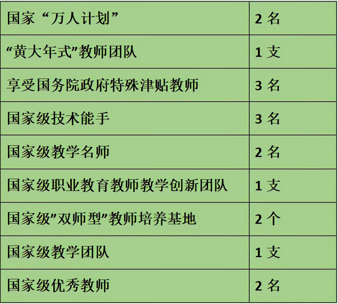 杭州专科学校有哪些(杭州大专学校有哪些专业)