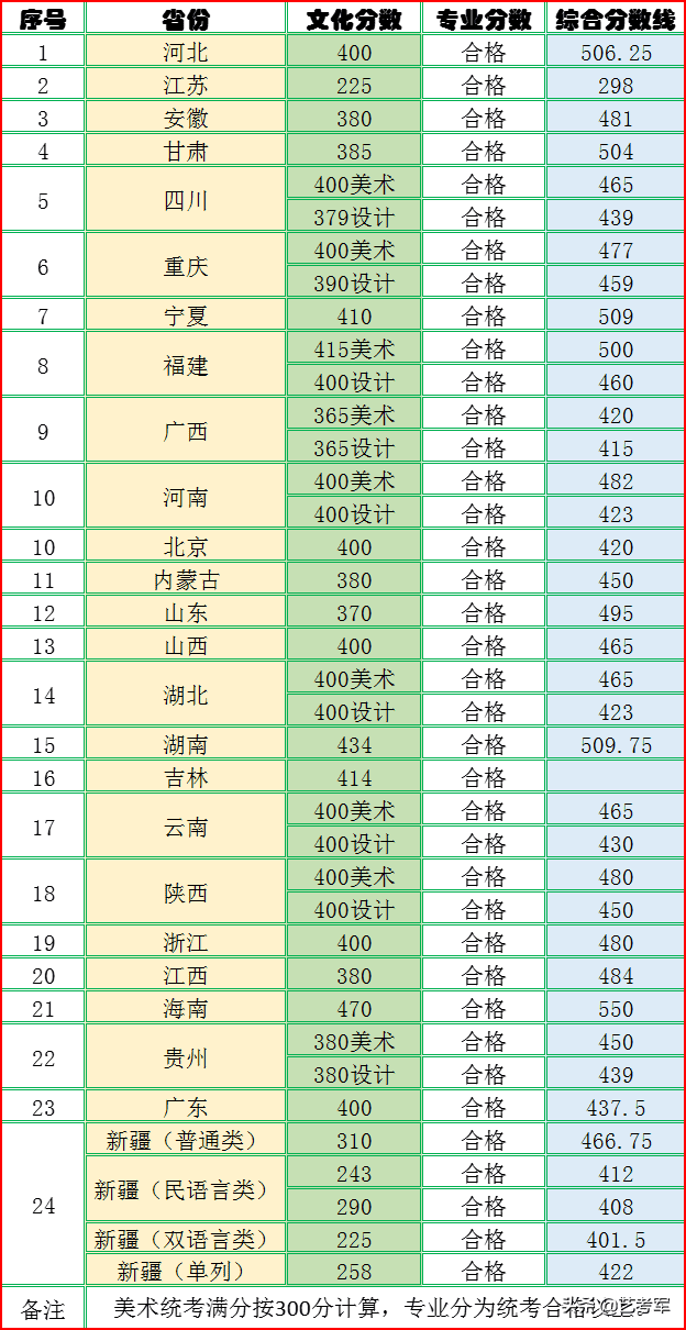 新疆艺术学院专业组(新疆艺术学院摄影专业)