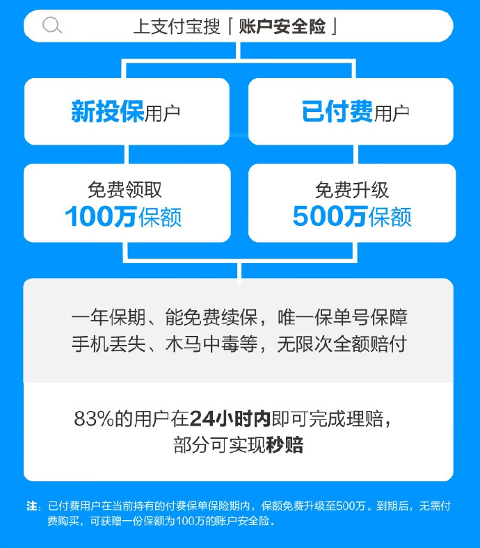 支付宝账户安全险有用吗(支付宝账户安全险怎么买)