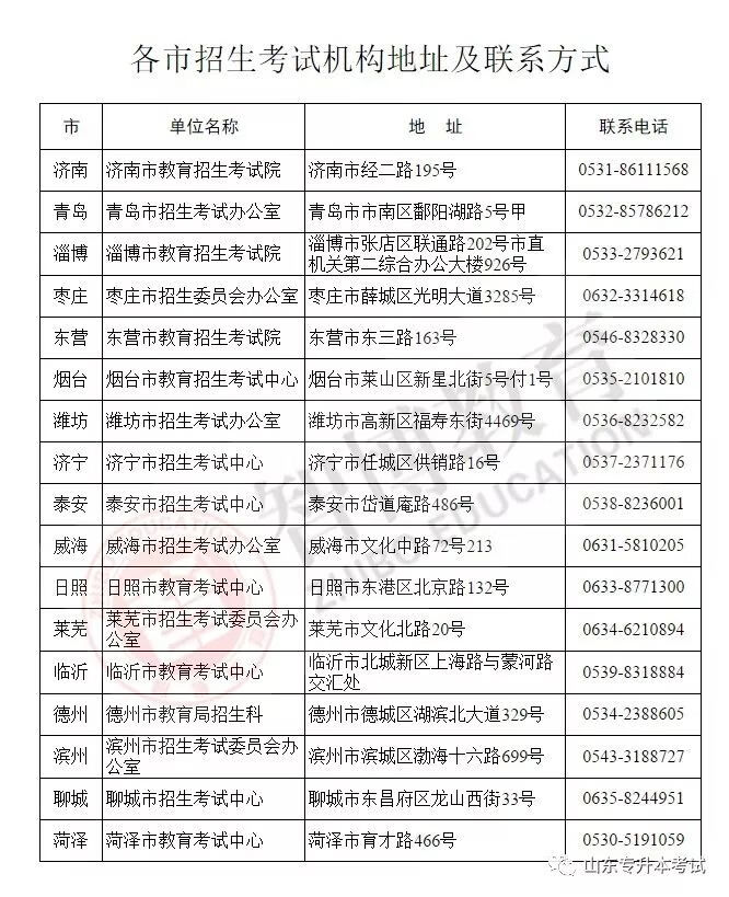 注意！2019专升本考试成绩查询入口已正式开放！点击速查！