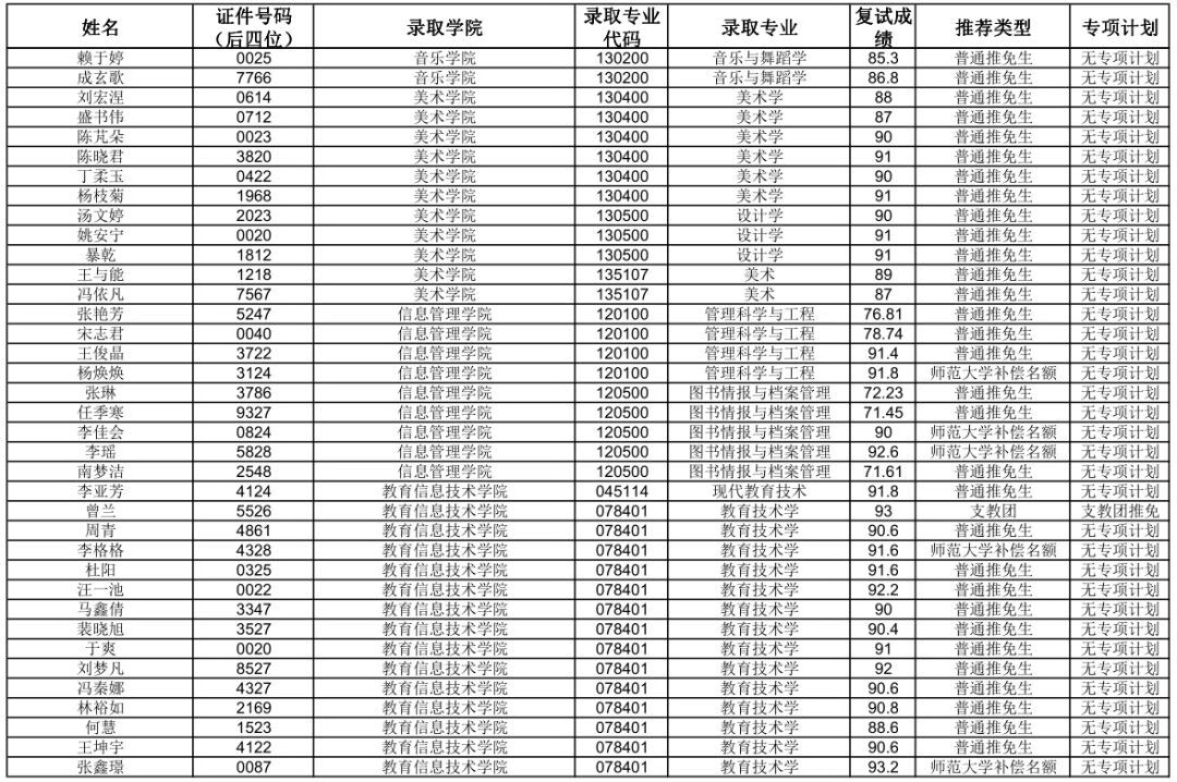 华中师范大学研究生院官网(华中师范是985还是211大学)