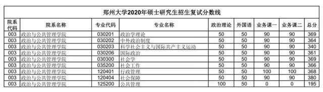 郑大考研论坛网(郑州大学考研论坛贴吧)