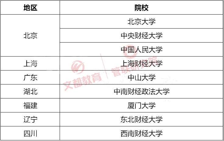 会计专硕的学校推荐(最好考的会计专硕学校)