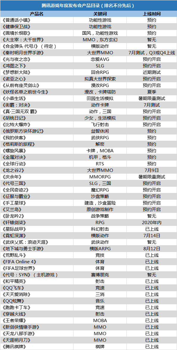 腾讯手游有哪些游戏(什么手游挣钱)