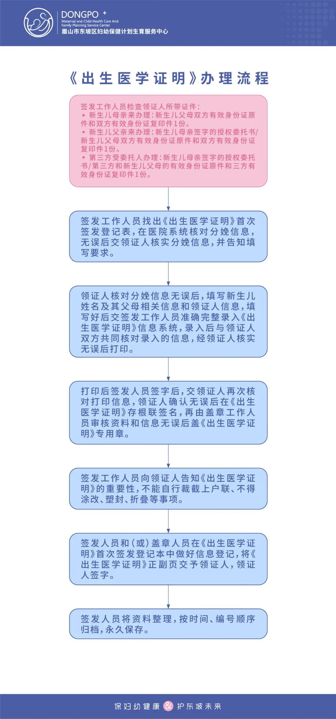 出生证明图片(出生证明在哪里办理)