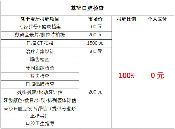 口腔检查报告(口腔医院)