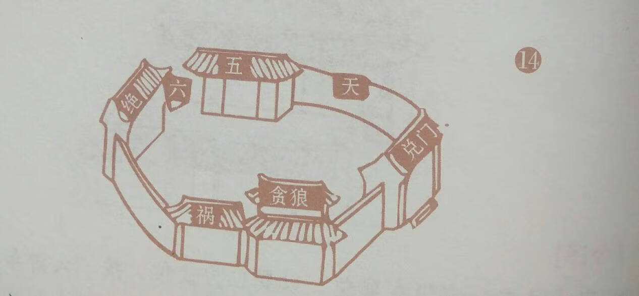 坐東朝西的房子風水八門忌格圖式斷法上集強烈建議喜愛住宅風水之人加