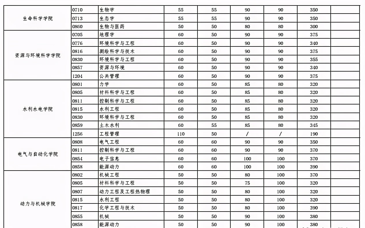 考研分数线2021(考研一般多少分过线)