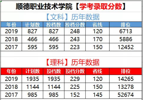 广东专科学校排名学考(广东专科学校实力排名)