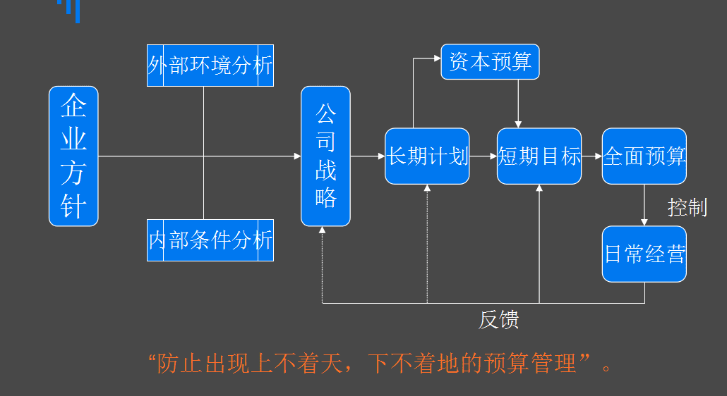 全面预算管理(全面预算概念)