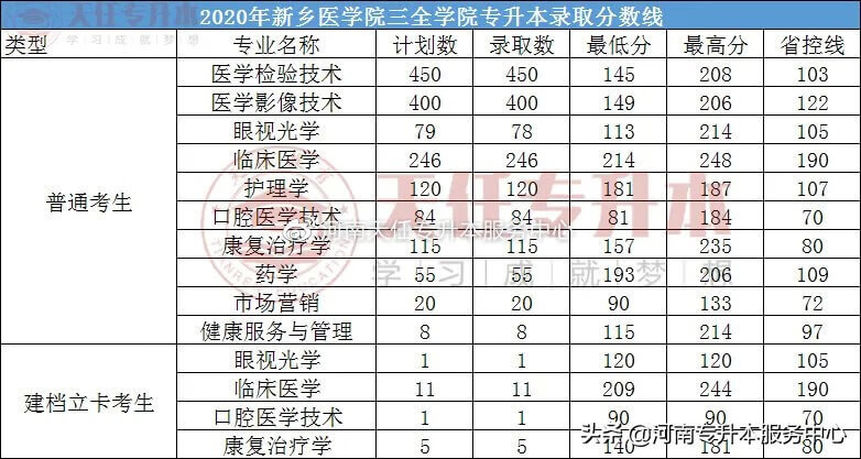 郑州华信学院成绩查询(郑州华信学院简介)