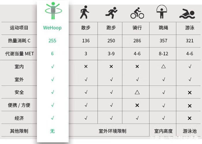 经常转呼啦圈的好处和坏处(呼啦圈的好处和坏处)
