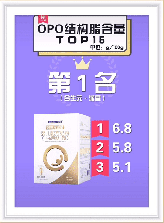 婴幼儿奶粉排行榜