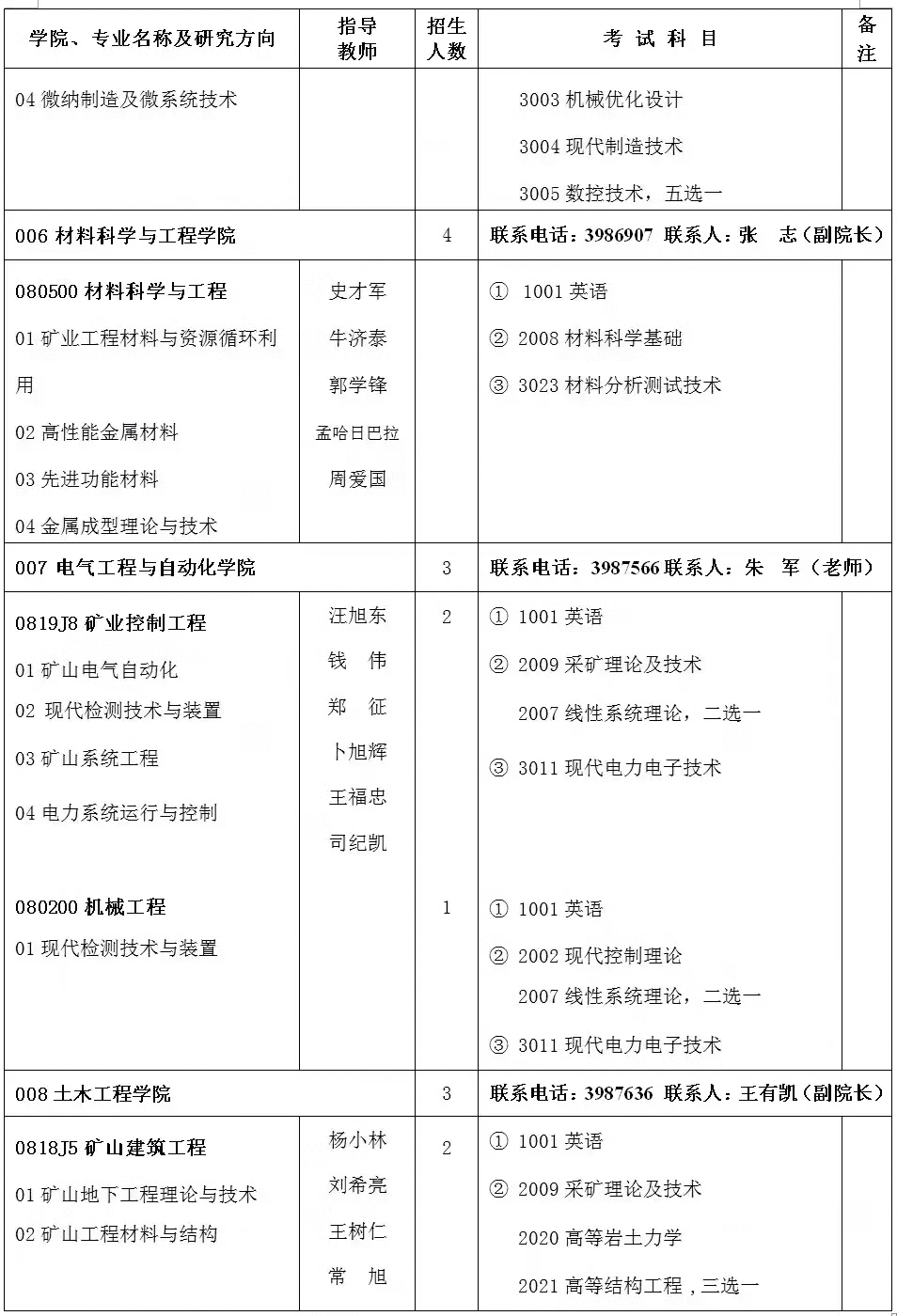 河南理工大学研究生院(河南理工大学2021研究生)