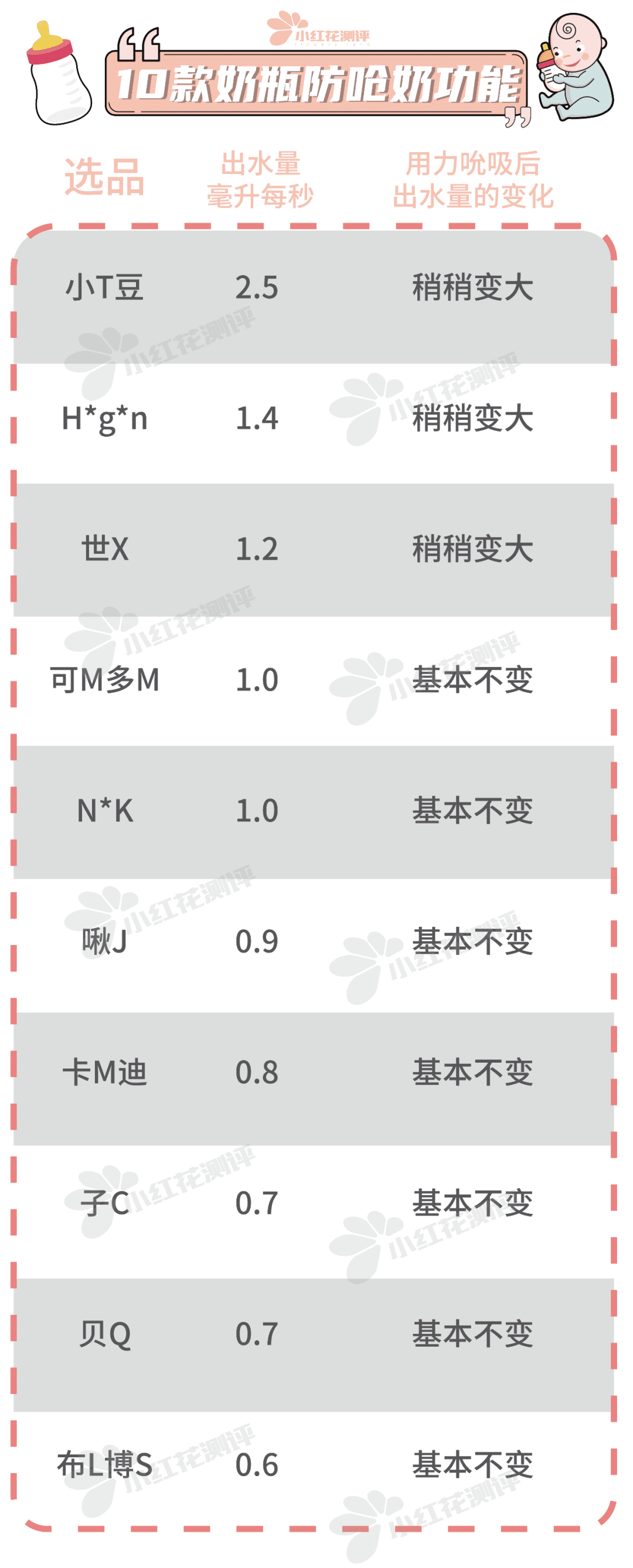 喜乐宝贝奶瓶怎么样(乐儿宝湿巾怎么样)
