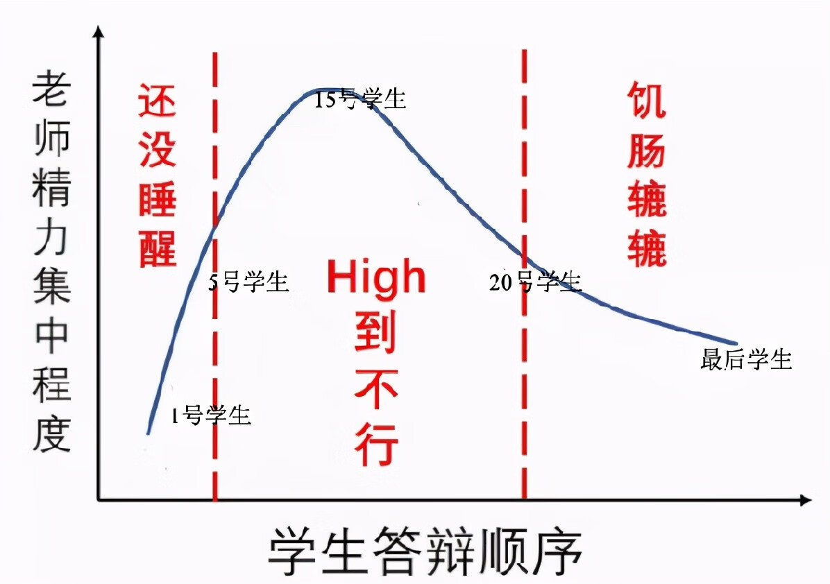 本科生答辩技巧(本科毕业论文答辩模板)