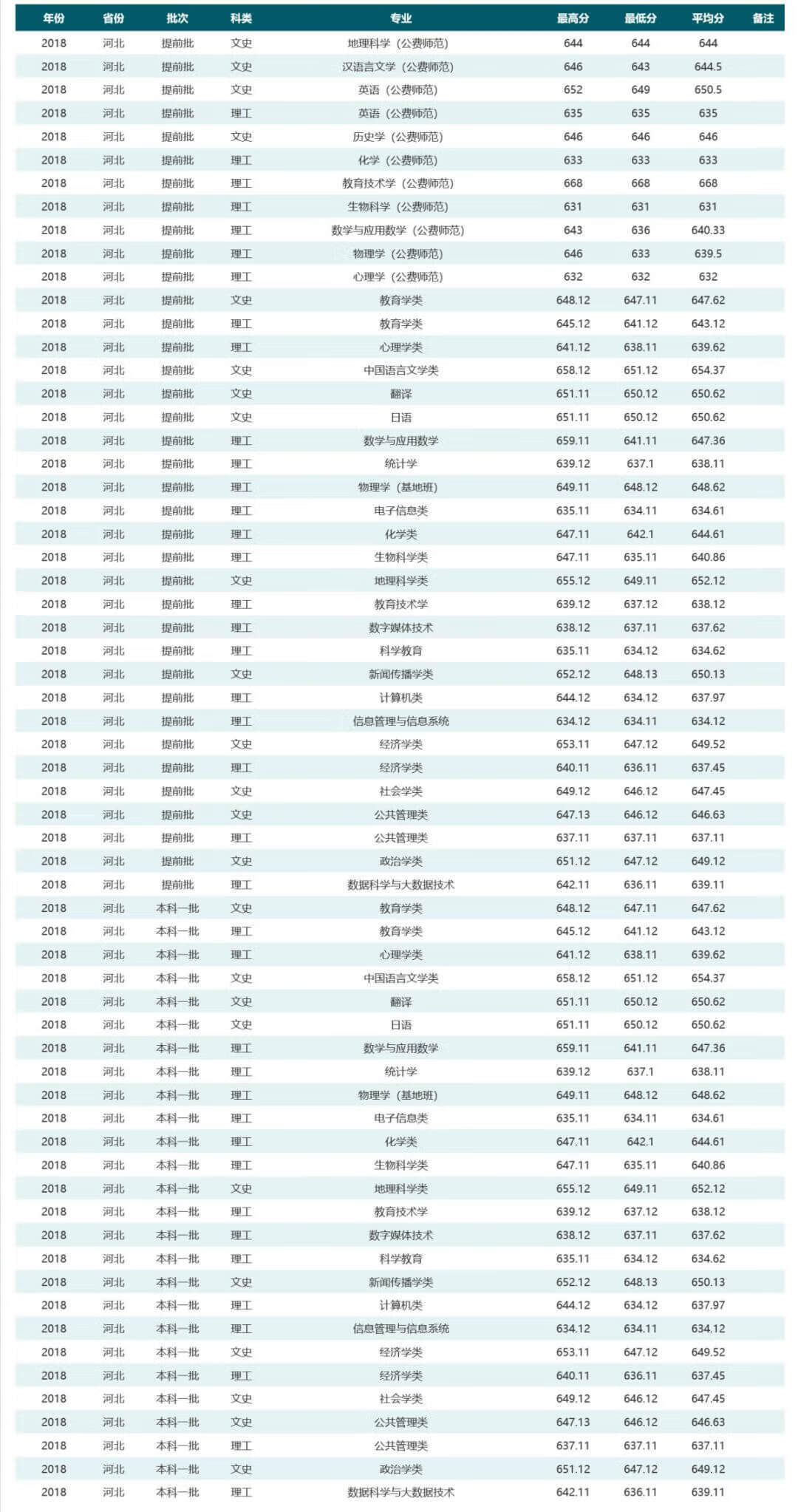 华中师范大学是985还是211学校在哪(华中师范大学排名全国第几)